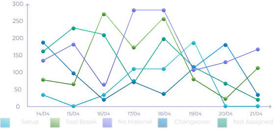 Total Downtime with Reasons