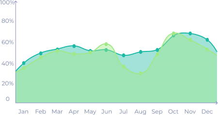 Machine Utilisation Overview (%)